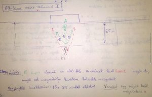 Általános meccs szituáció I-es feladat